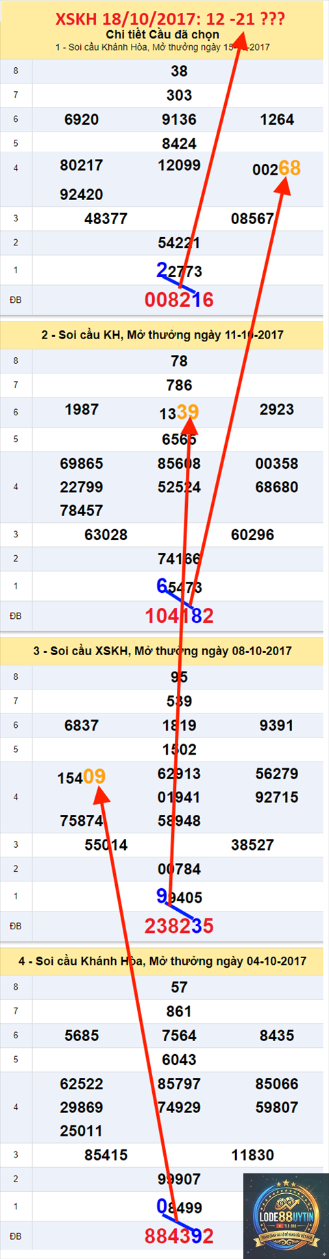 thống kê loto về nhiều - Image 2