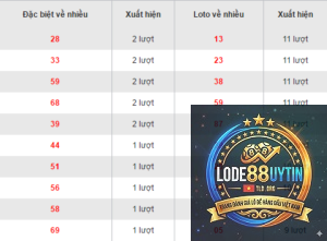 thống kê loto về nhiều