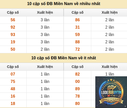 thống kê loto về nhiều - Image 5