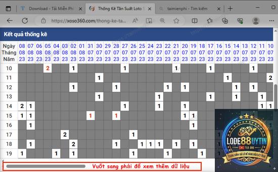 thống kê tần suất loto - Image 2