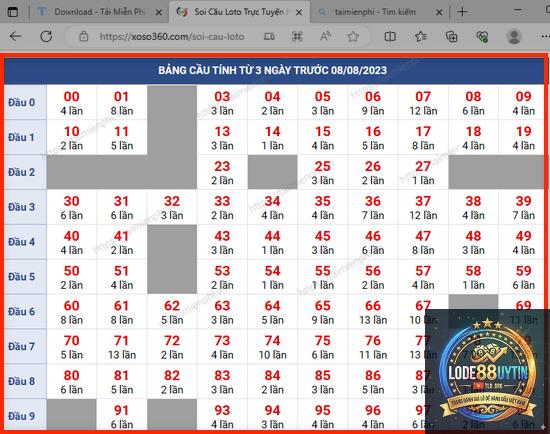 thống kê tần suất loto - Image 3