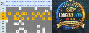 thống kê tần suất loto