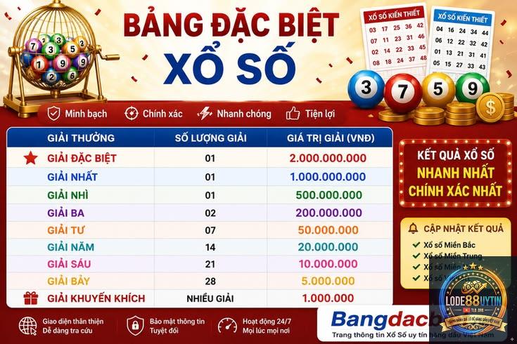 bảng đặc biệt là gì - Image 2