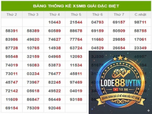 bảng đặc biệt là gì