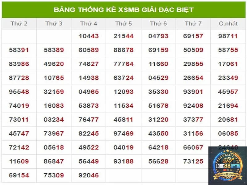 bảng đặc biệt là gì