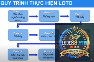 biểu đồ loto là gì