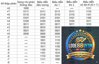 bộ số bù là gì - Image 2