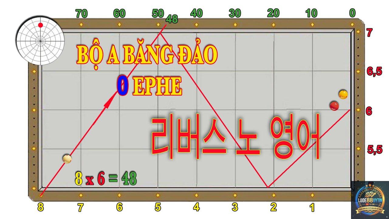 bộ số đảo là gì - Image 2