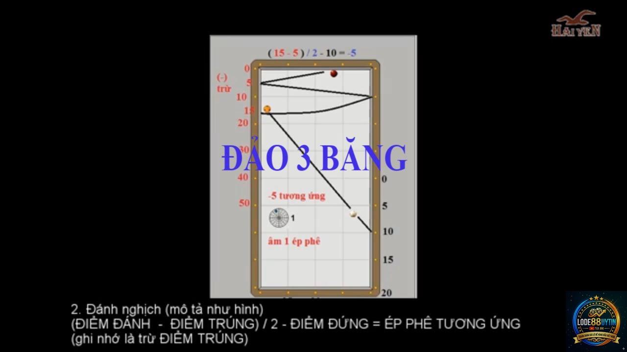 bộ số đảo là gì - Image 1