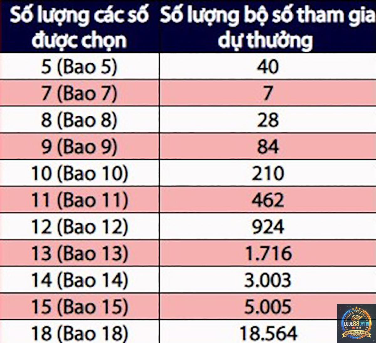 bộ số đối là gì - Image 2