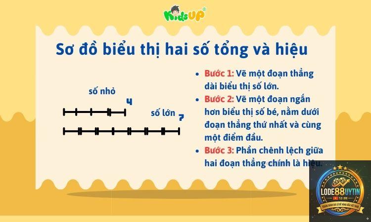 bộ số tổng là gì - Image 3