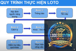 chu kỳ loto là gì
