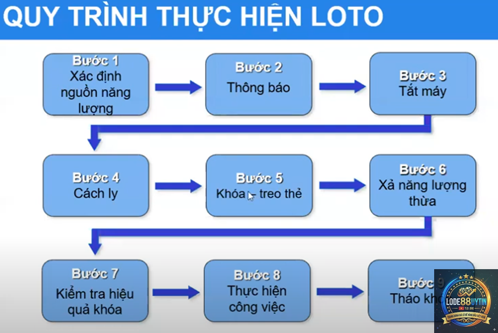 chu kỳ loto là gì