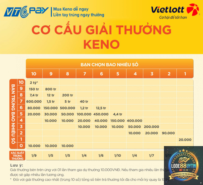 cơ cấu giải thưởng là gì - Image 2