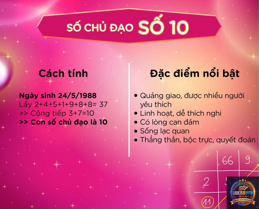 con số chủ đạo là gì - Image 1