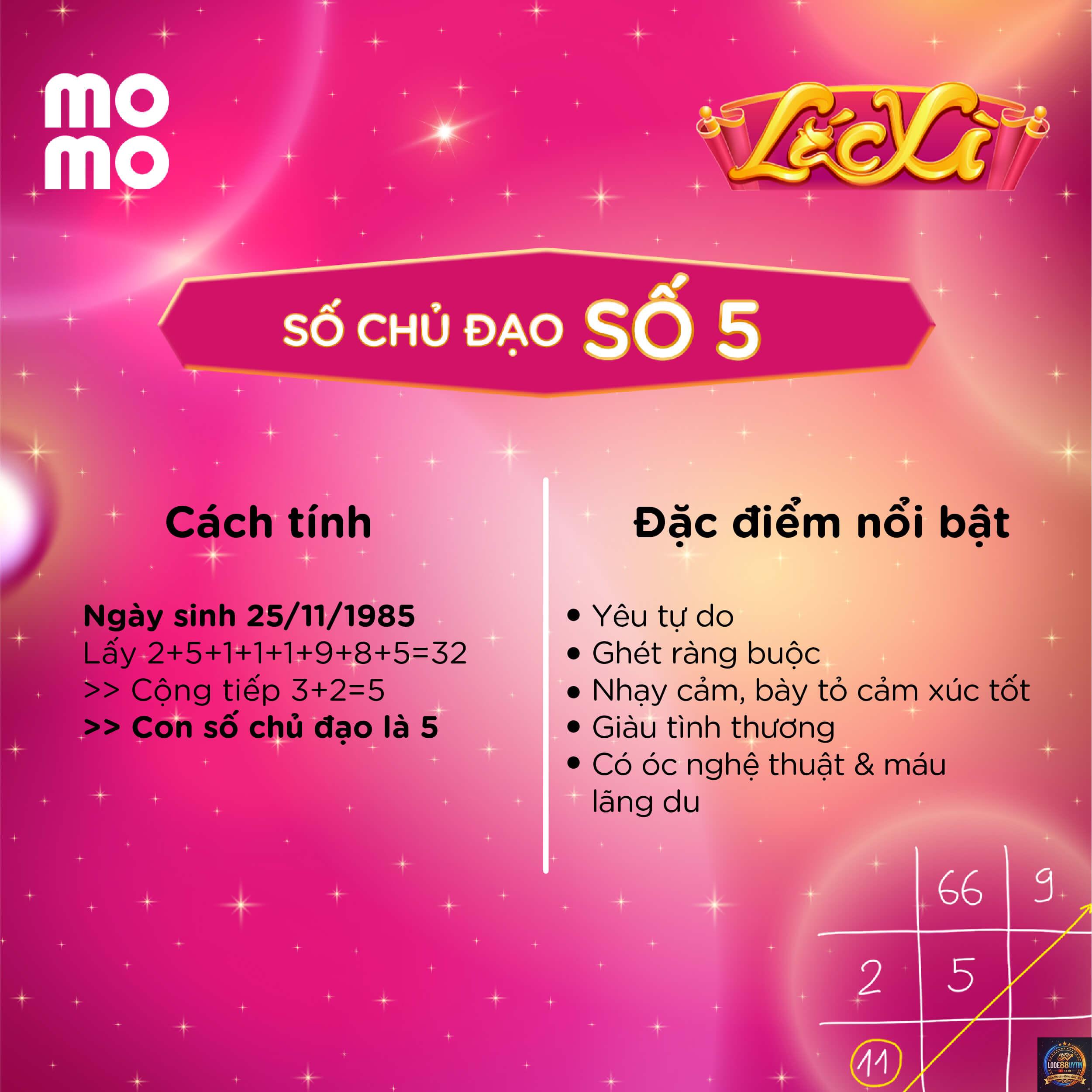 con số chủ đạo là gì - Image 3