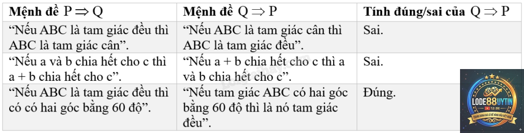đề đảo là gì