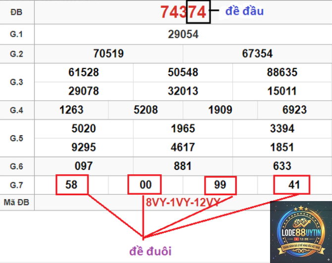 đề đầu đuôi là gì