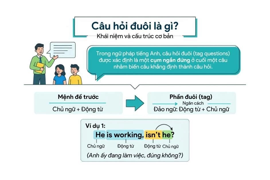 đề đuôi là gì - Image 2