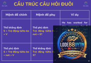 đề đuôi là gì