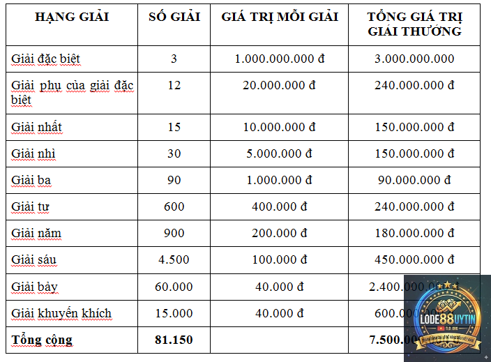 giải năm là gì - Image 1