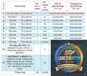 giải sáu là gì