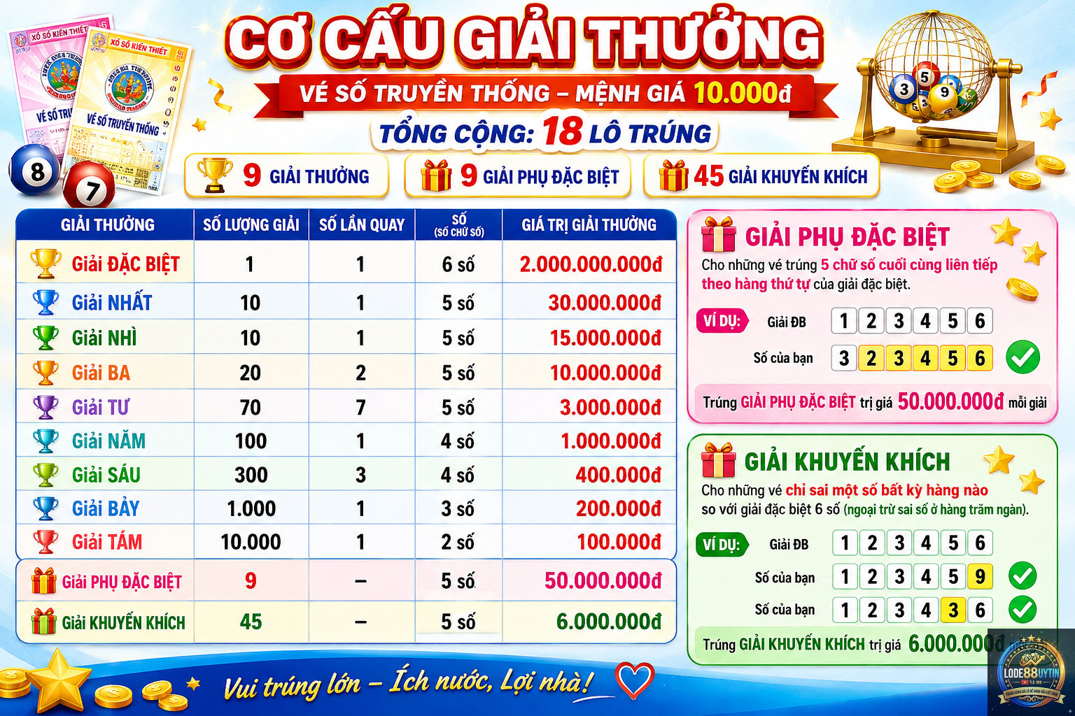 giải sáu là gì - Image 5