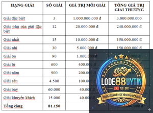 giải tư là gì