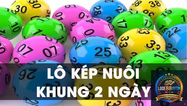 khung 2 ngày là gì
