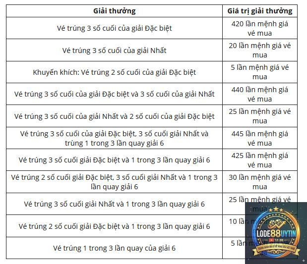lô 2 số là gì - Image 4