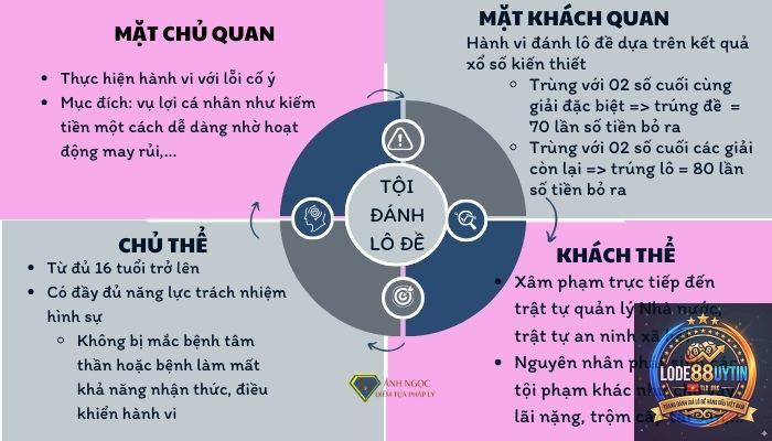 lô đề là gì - Image 5