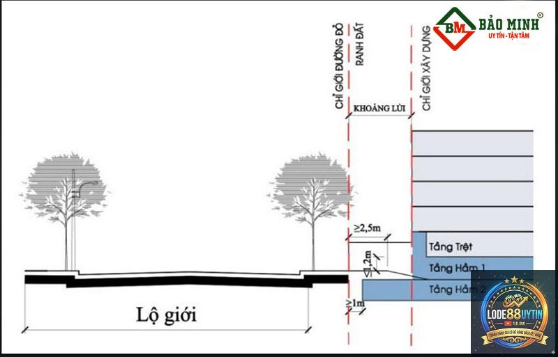 lô về là gì - Image 4
