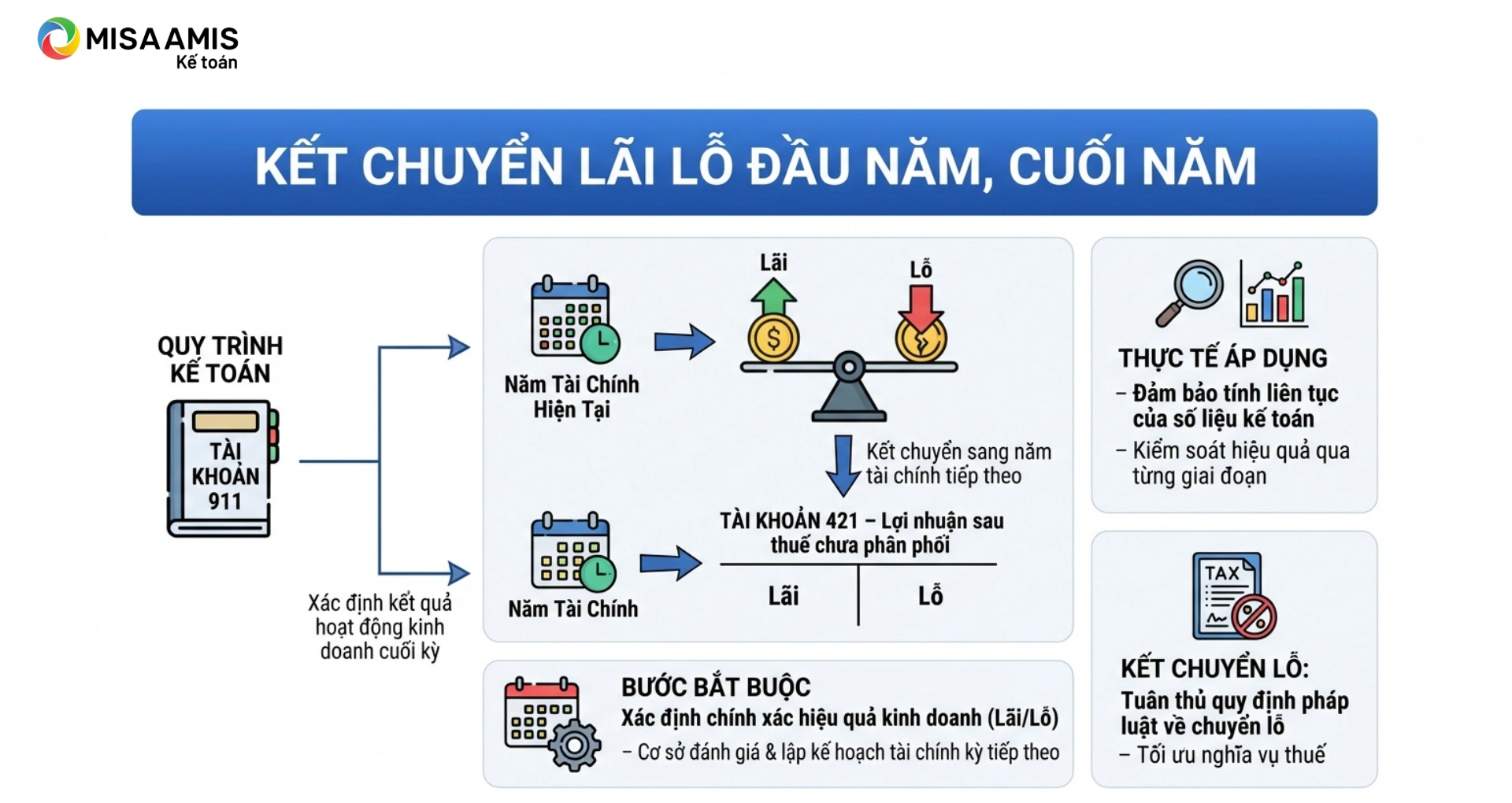 lô về liên tiếp là gì - Image 1