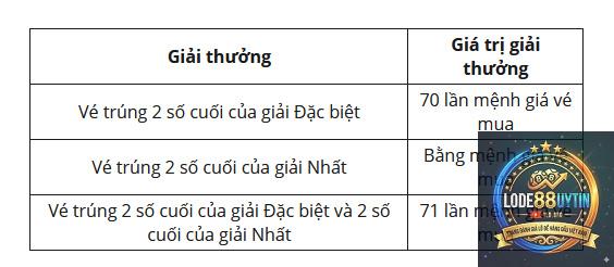loto 3 số là gì - Image 5