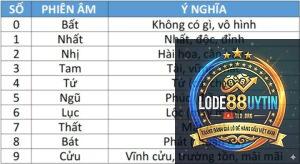 số đẹp là gì