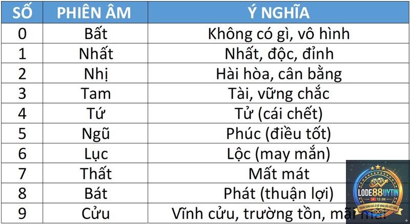 số đẹp là gì