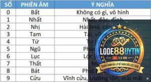 số may mắn là gì