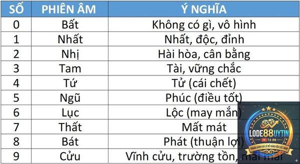 số may mắn là gì