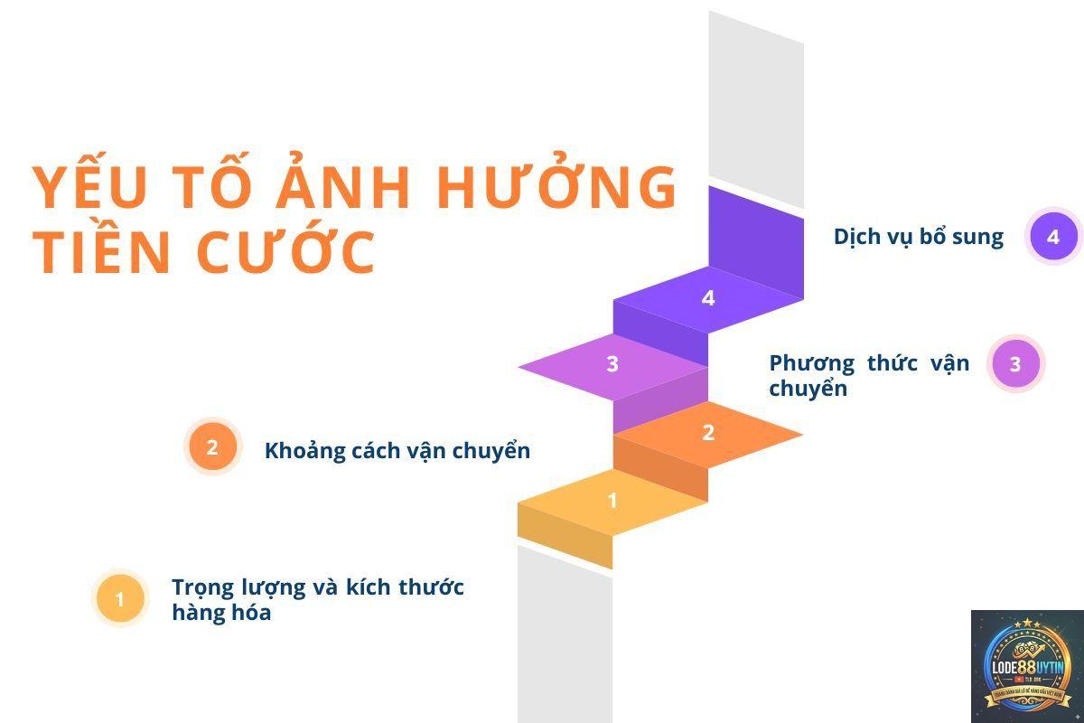 tiền cược là gì - Image 4