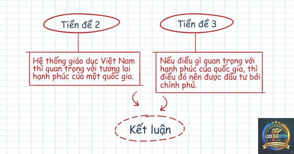tiền đề là gì