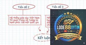 tiền đề là gì
