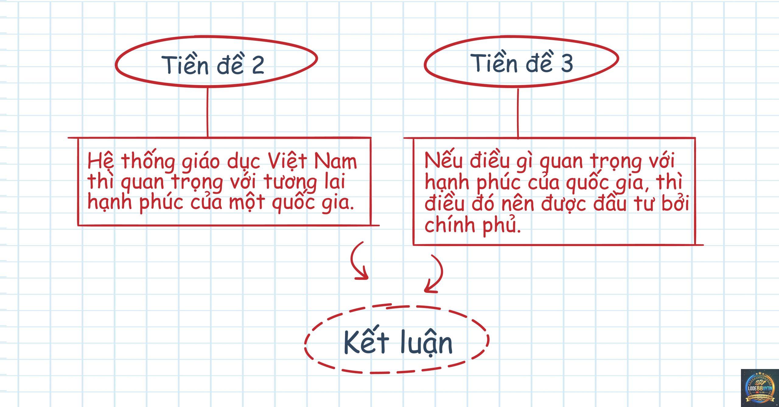 tiền đề là gì - Image 1